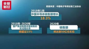 閃存芯片價格暴跌超50%，570億美元市場機遇浮出水面